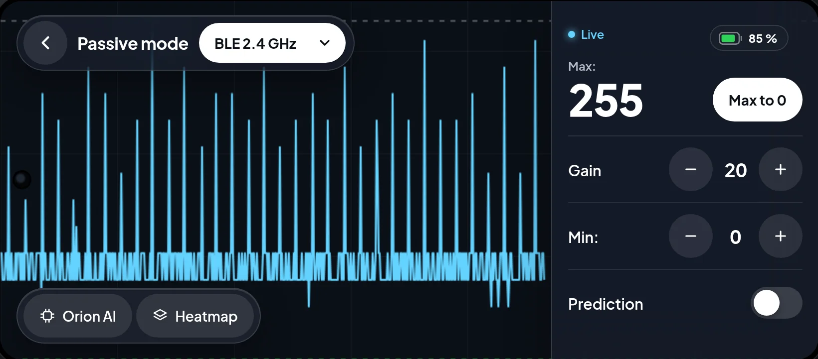 Passive mode: a live graph of peaks on BLE 2.4 GHz, with the Max, Gain and Min controls