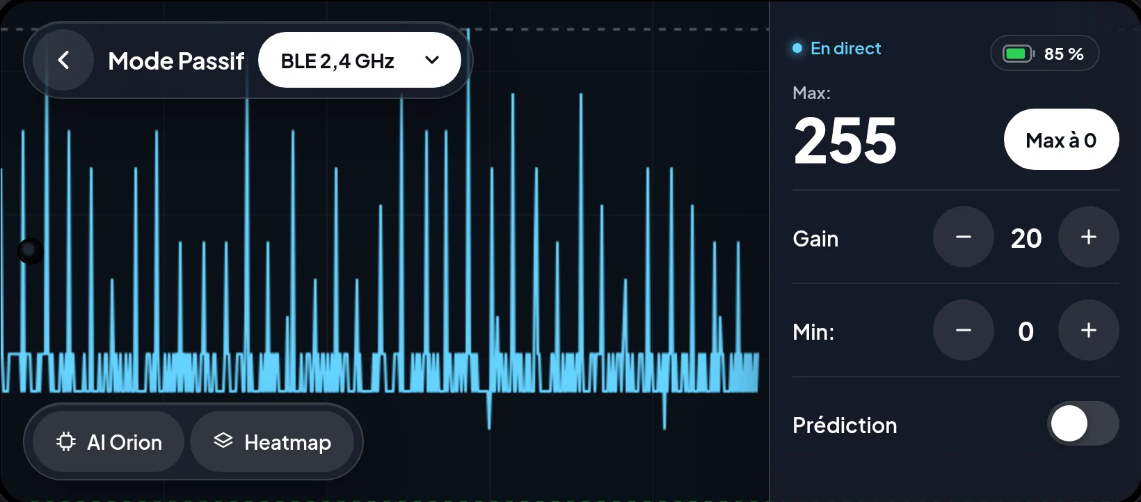 Mode Passif : graphique en temps réel des peaks sur BLE 2,4 GHz, avec les réglages Max, Gain et Min